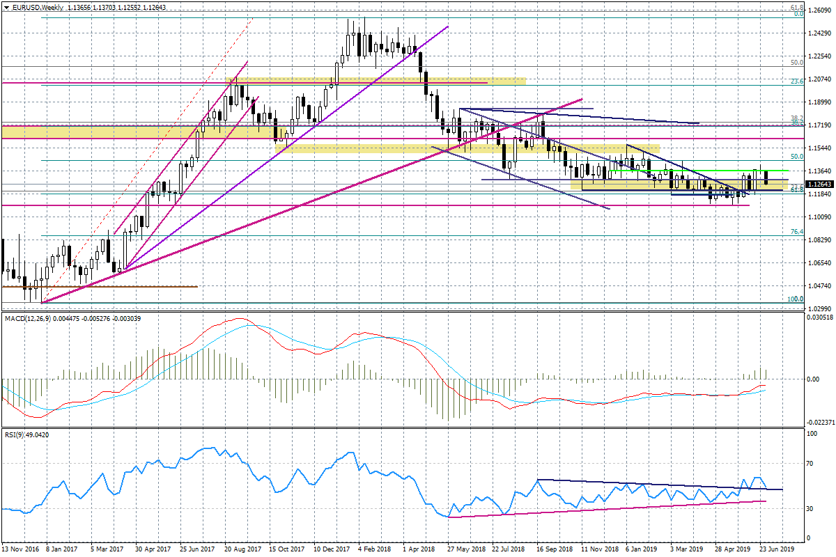 Kurs Dolara Usd Zyskuje Przed Nfp Wyja Niamy Dlaczego Tak Si Dzieje