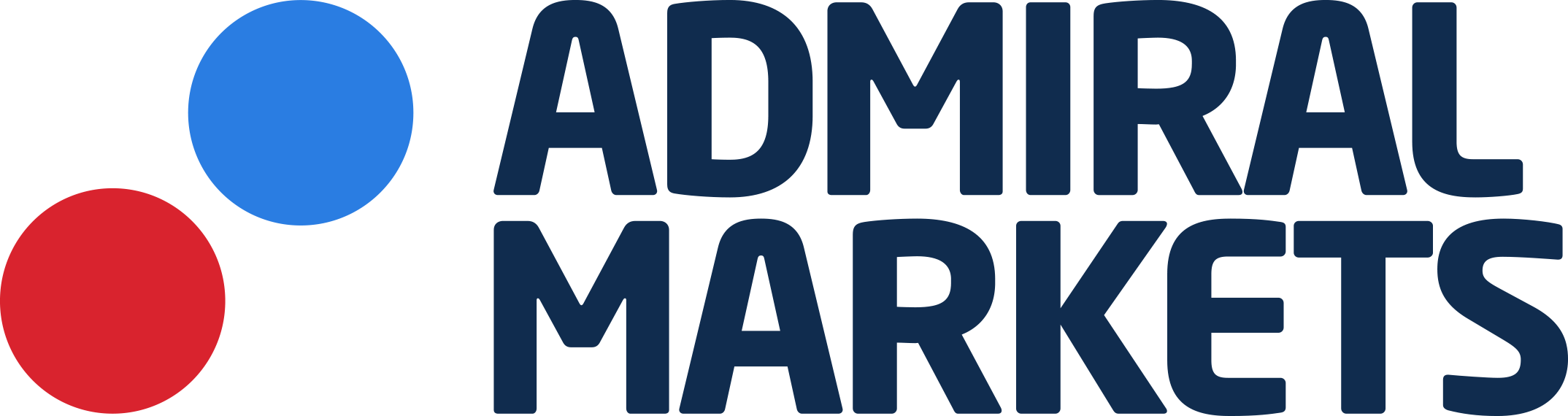 Admiral markets calendrier forex