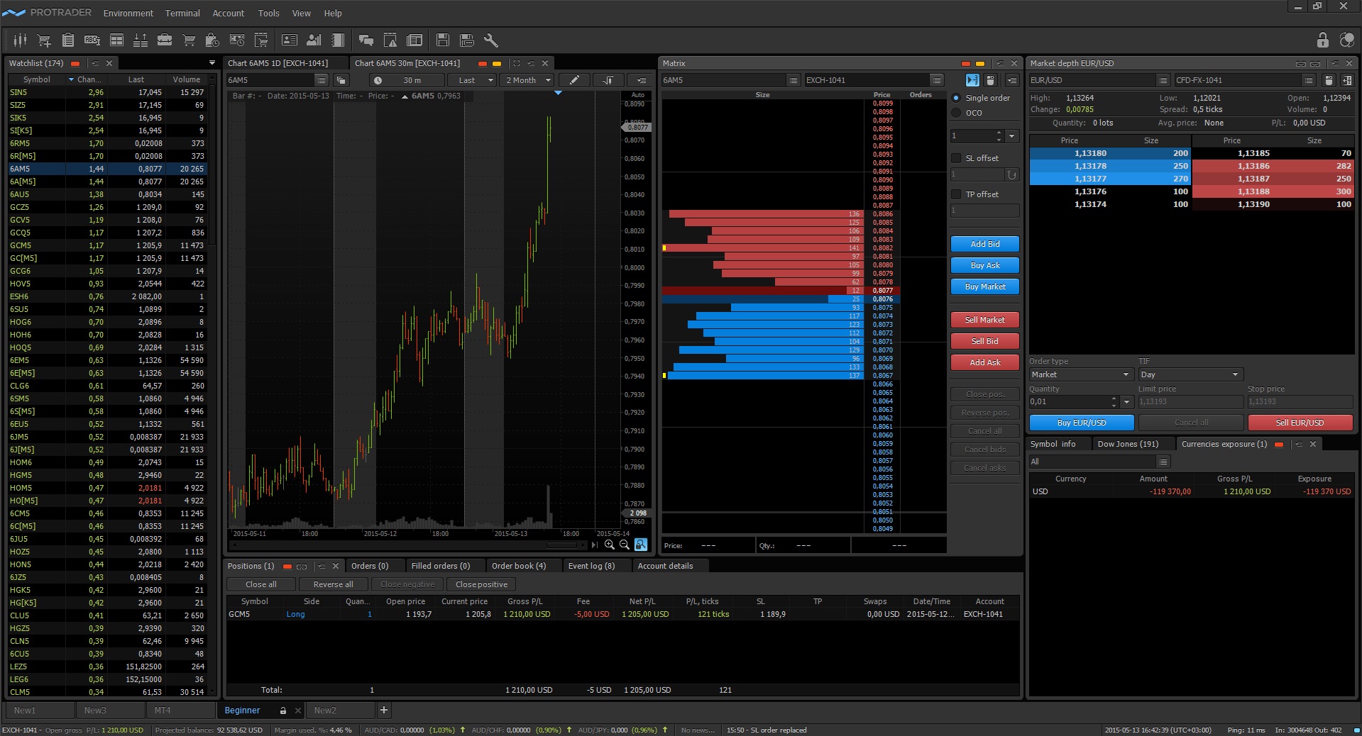 PROTRADER. PROTRADER Terminal. Стил ворк трейдинг. PROTRADER Terminal ask bid.