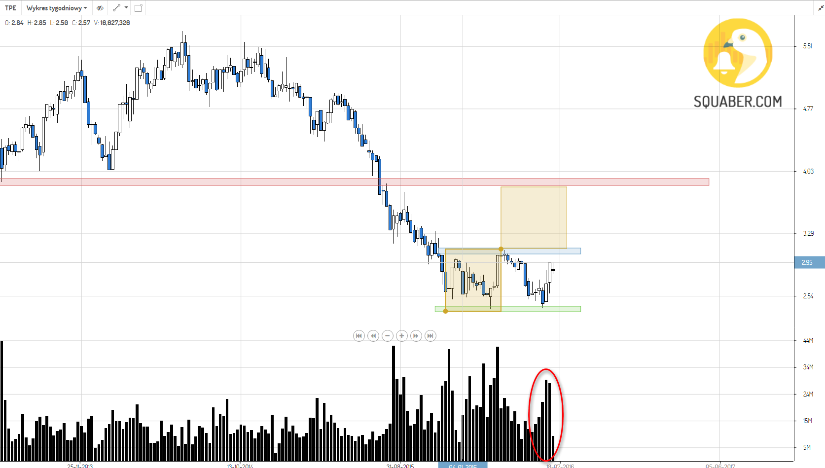Forex zmiana trendu