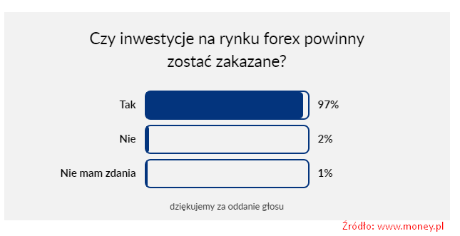 Ankieta Money Pl Forex Gielda Komentarze Analizy Portal - 