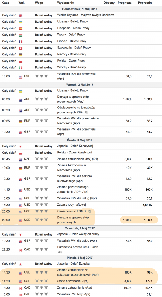 kalendarz ekonomiczny forex