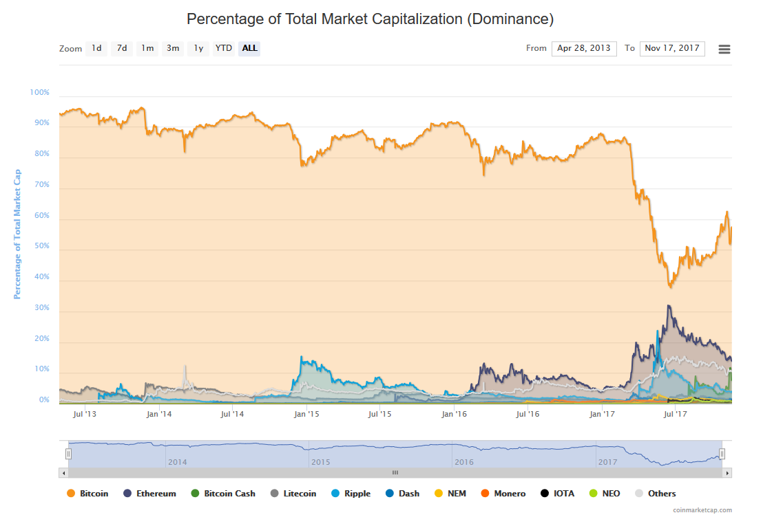 Bitcoin Btc Kryptowaluty Analizy Prognozy Wykres Comparic Pl - 