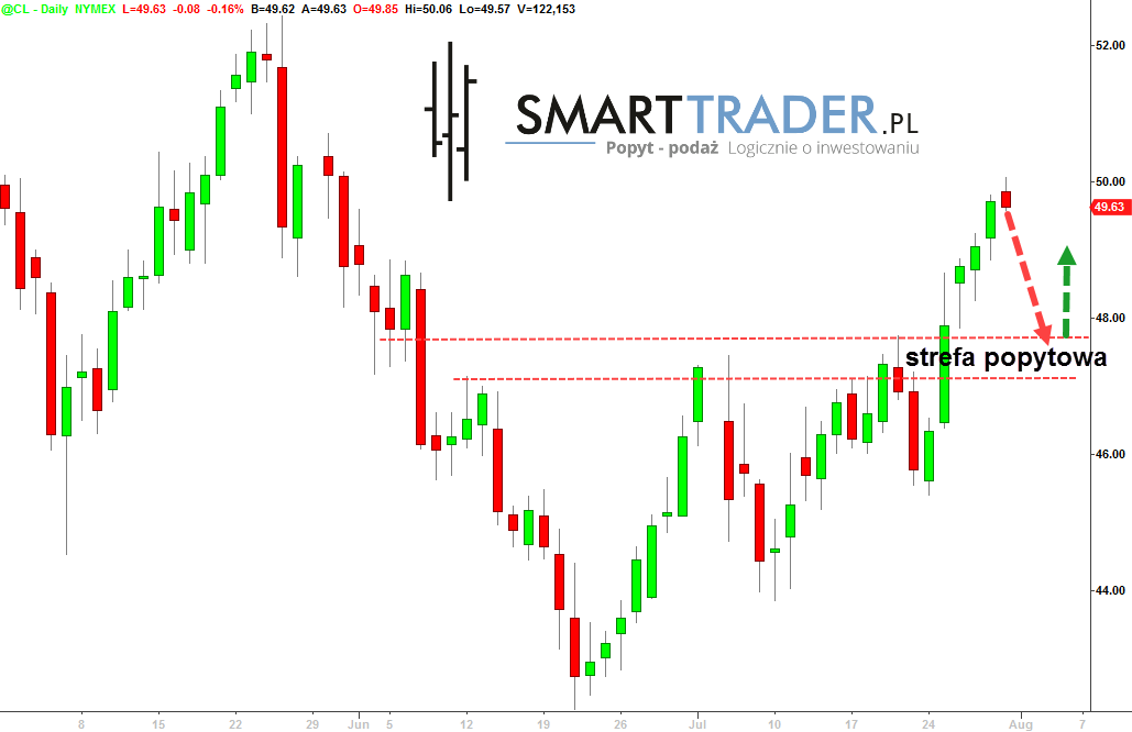 analiza techniczna forex