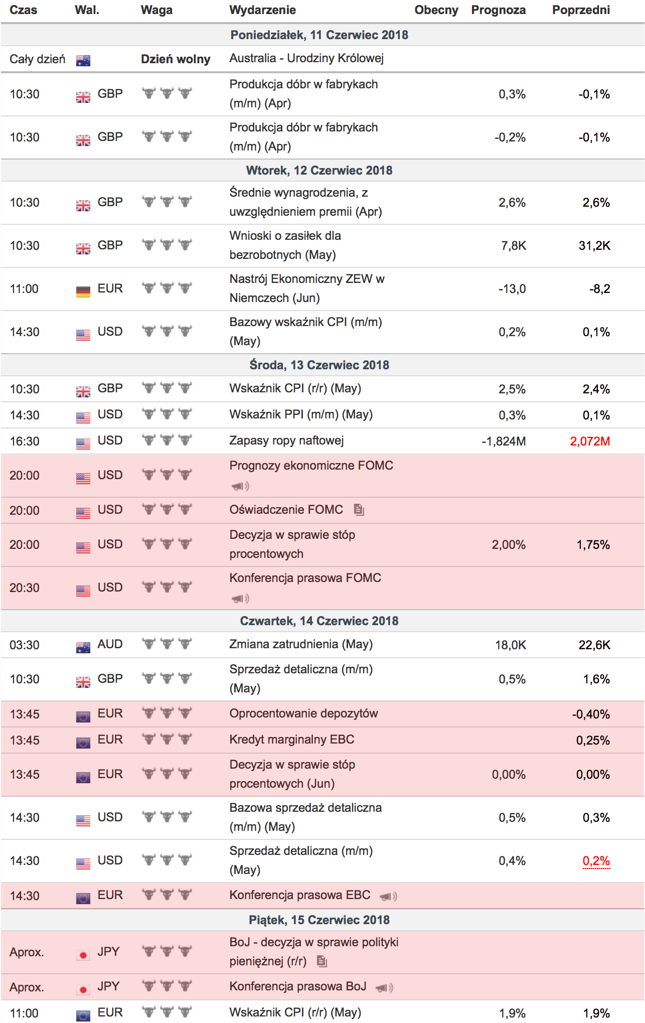 Kalendarz Ekonomiczny Investing Com 2018 06 09 12 11 00 Forex - 