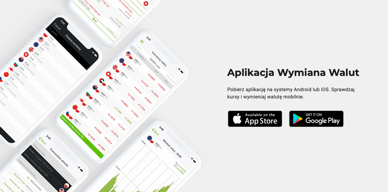Cinkciarz forex