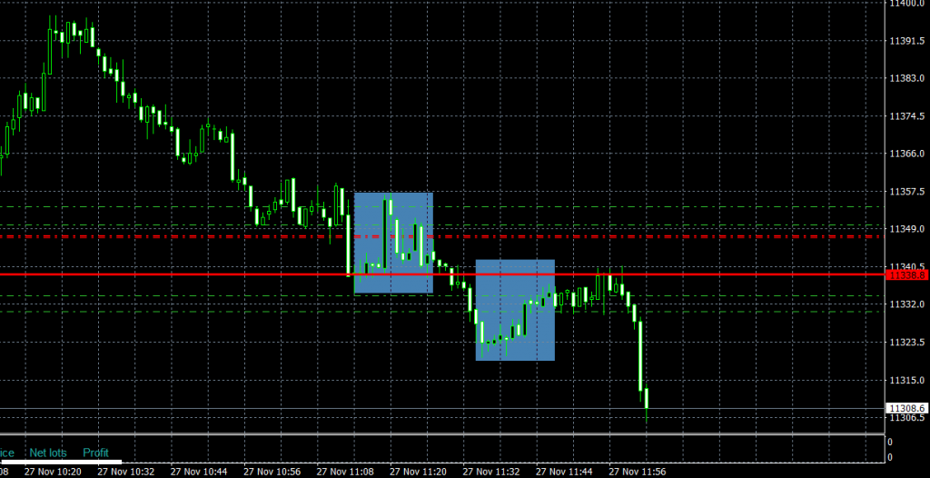 Zagranie na dax metodą Overbalance