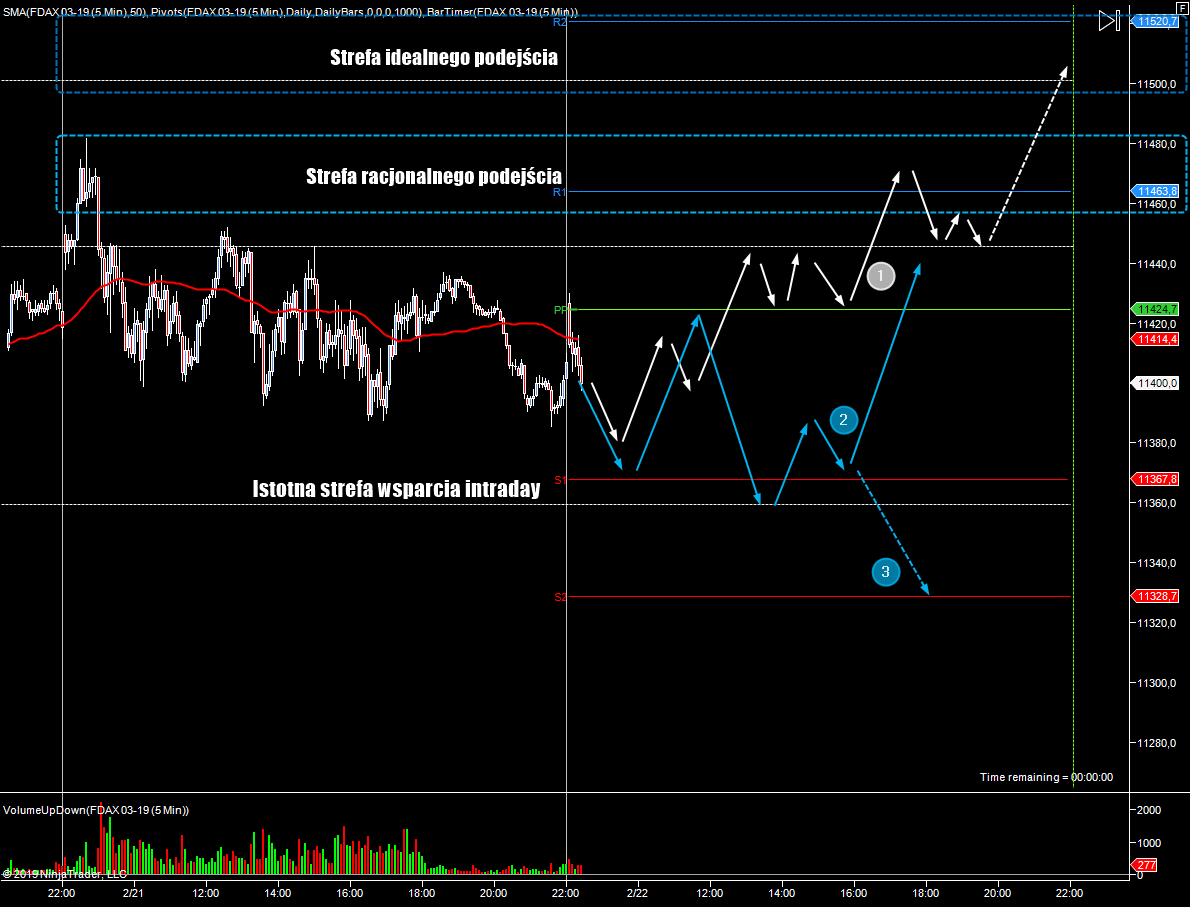 DAX-M5-22.02.2019