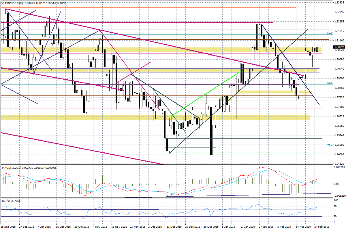 GBPUSD 25.02