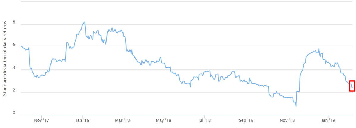 indeks zmienności bitcoina