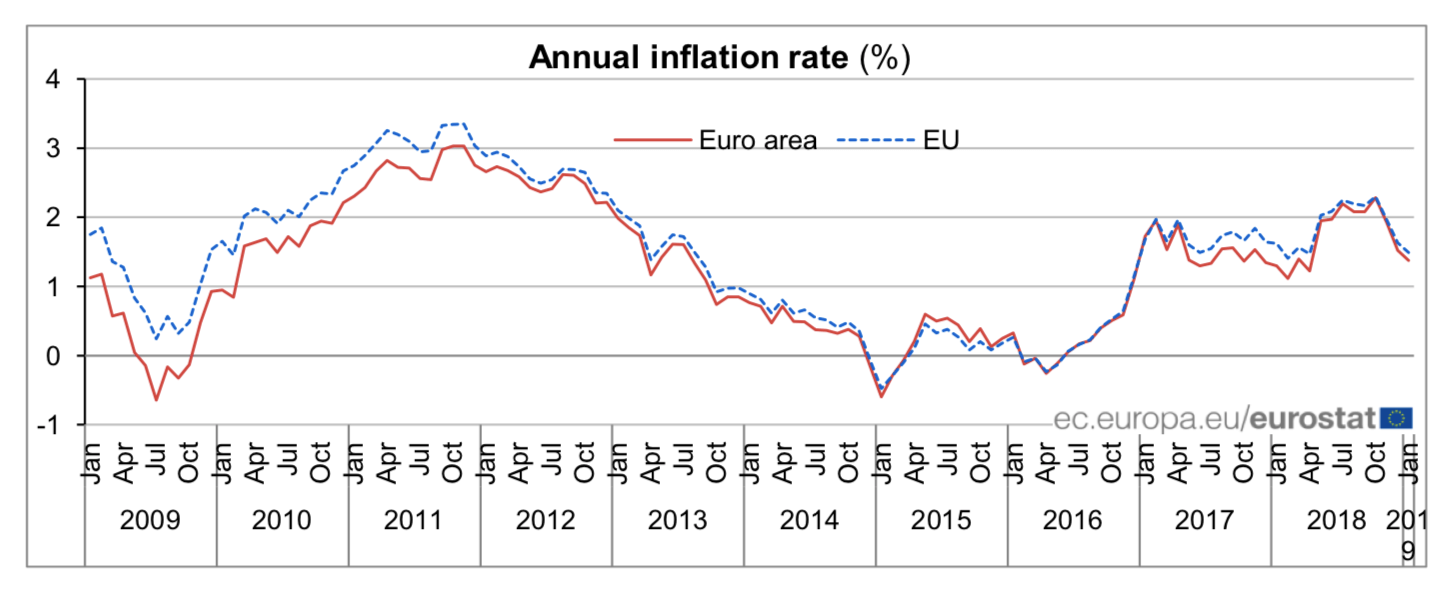 Курс евро в 2012