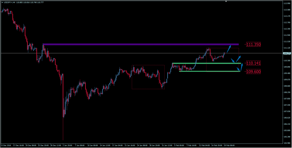 Wykres USD/JPY