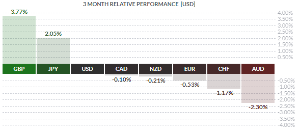 Inwestorzy bagatelizują ryzyko hard Brexitu - Ensemble Capital