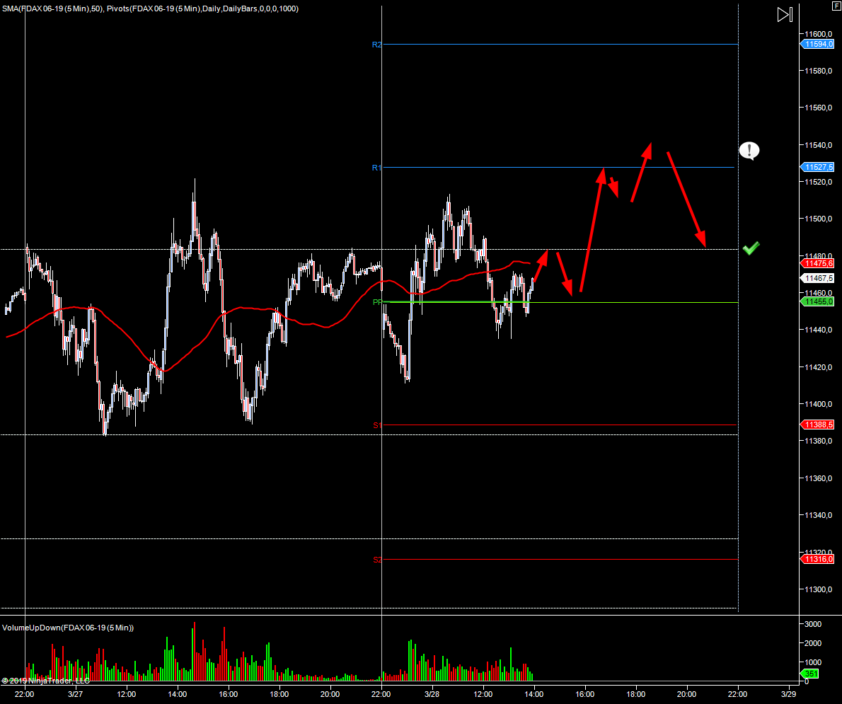 wykres DAX M5 28.03.2019
