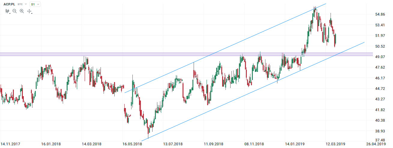 asseco