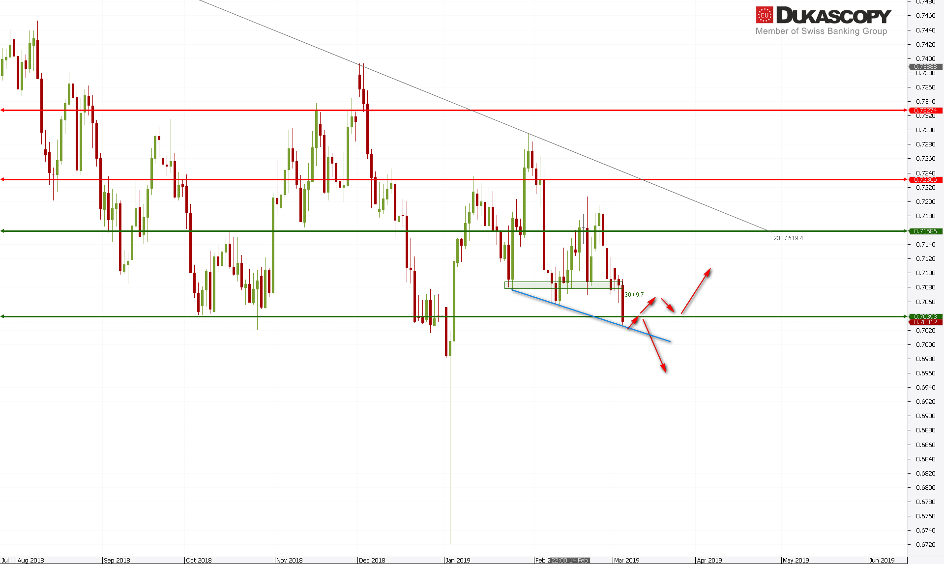 audusd060319