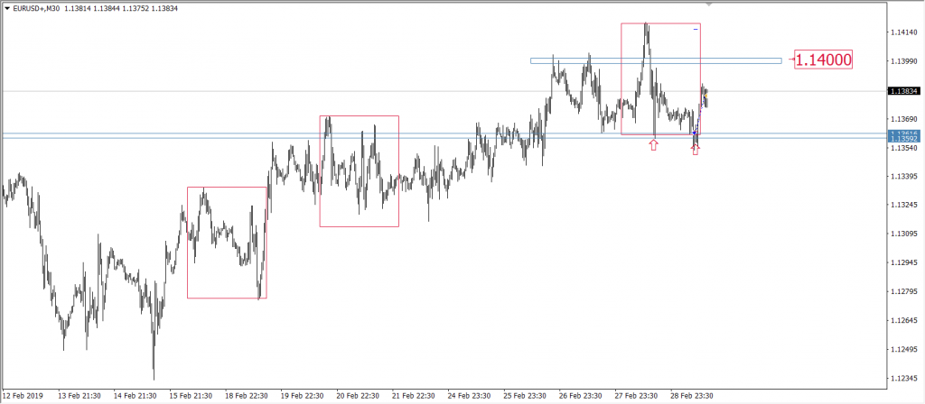 kurs euro do dolara