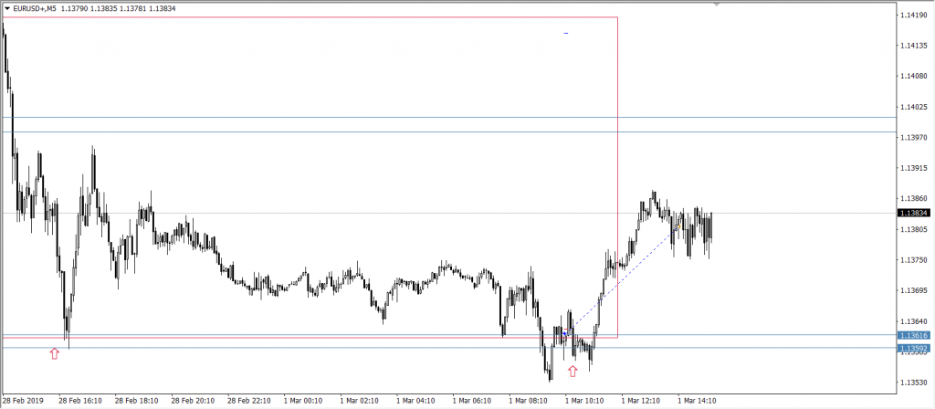 kurs euro do dolara