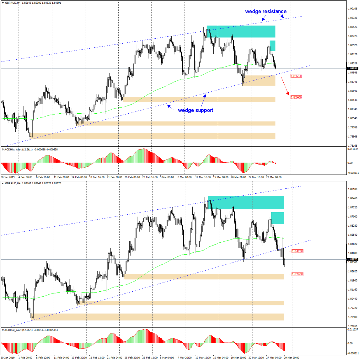 gbp,aud,brexit 2019