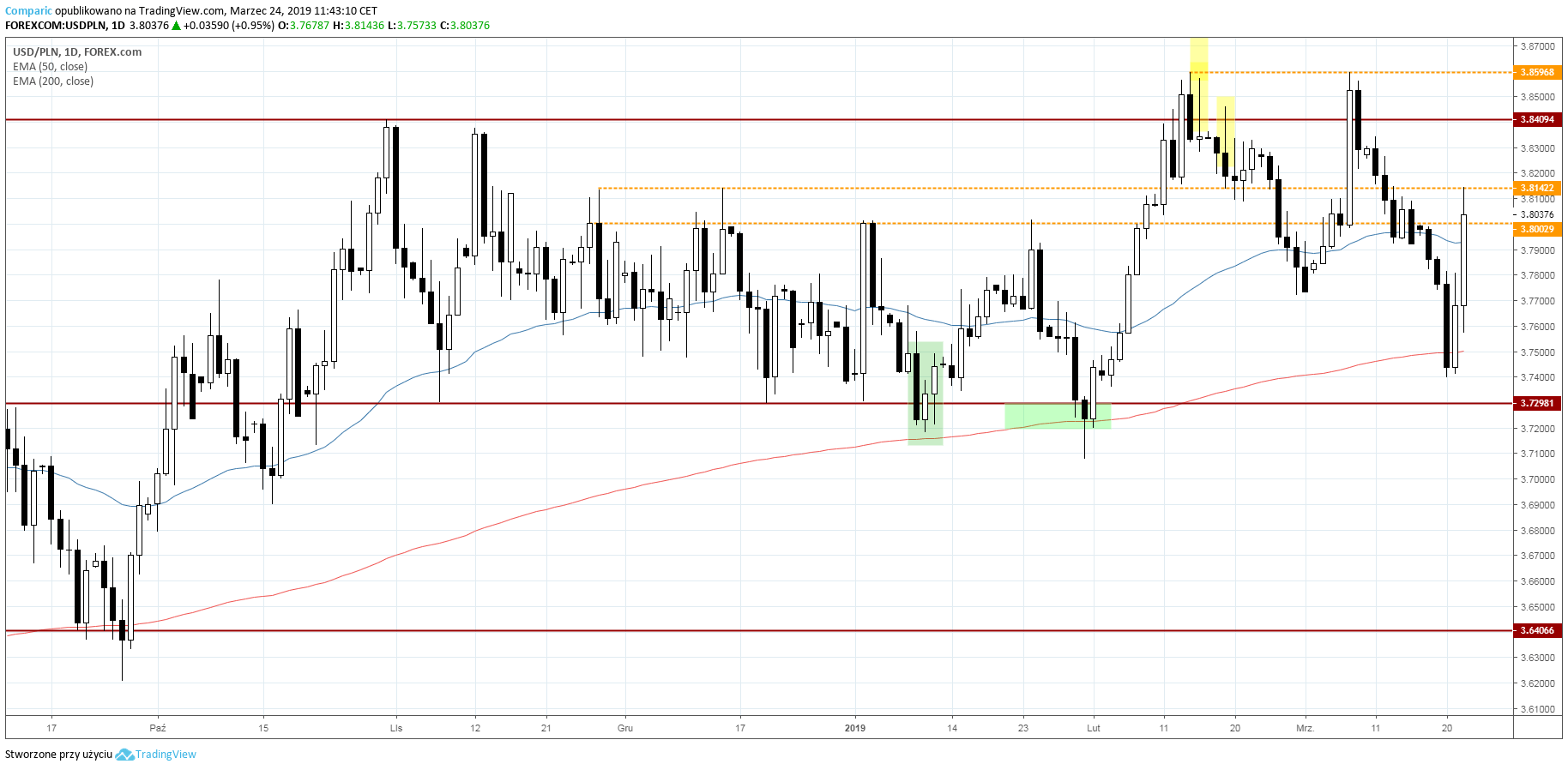 kurs dolara 24 marca