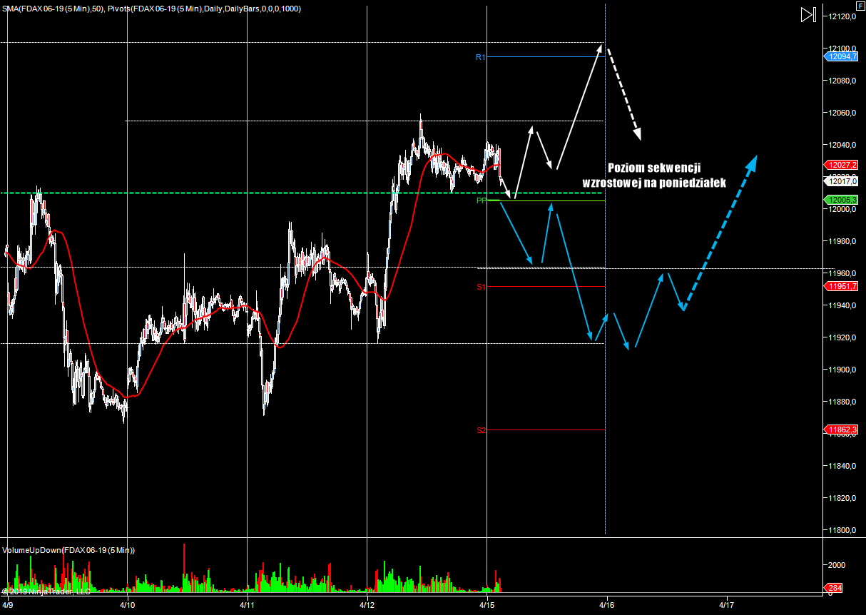 WYKRES DAX H1 15.04.2019