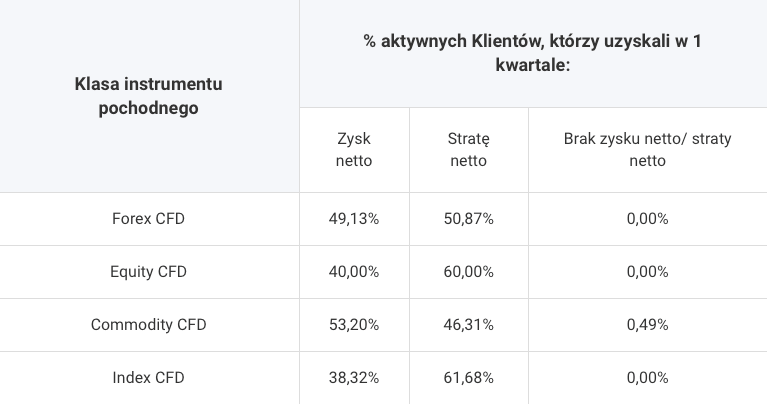 Wyniki klientów Admiral Markets AS w pierwszym kwartale 2019