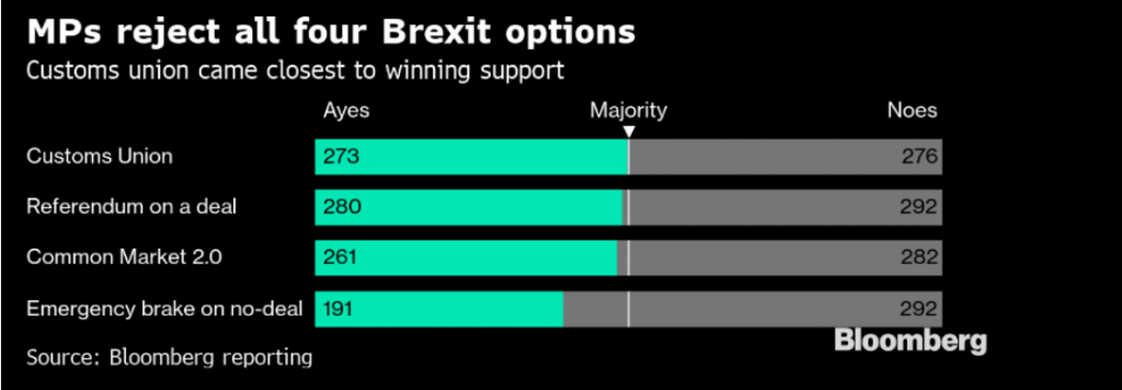 Bloomberg Brexit