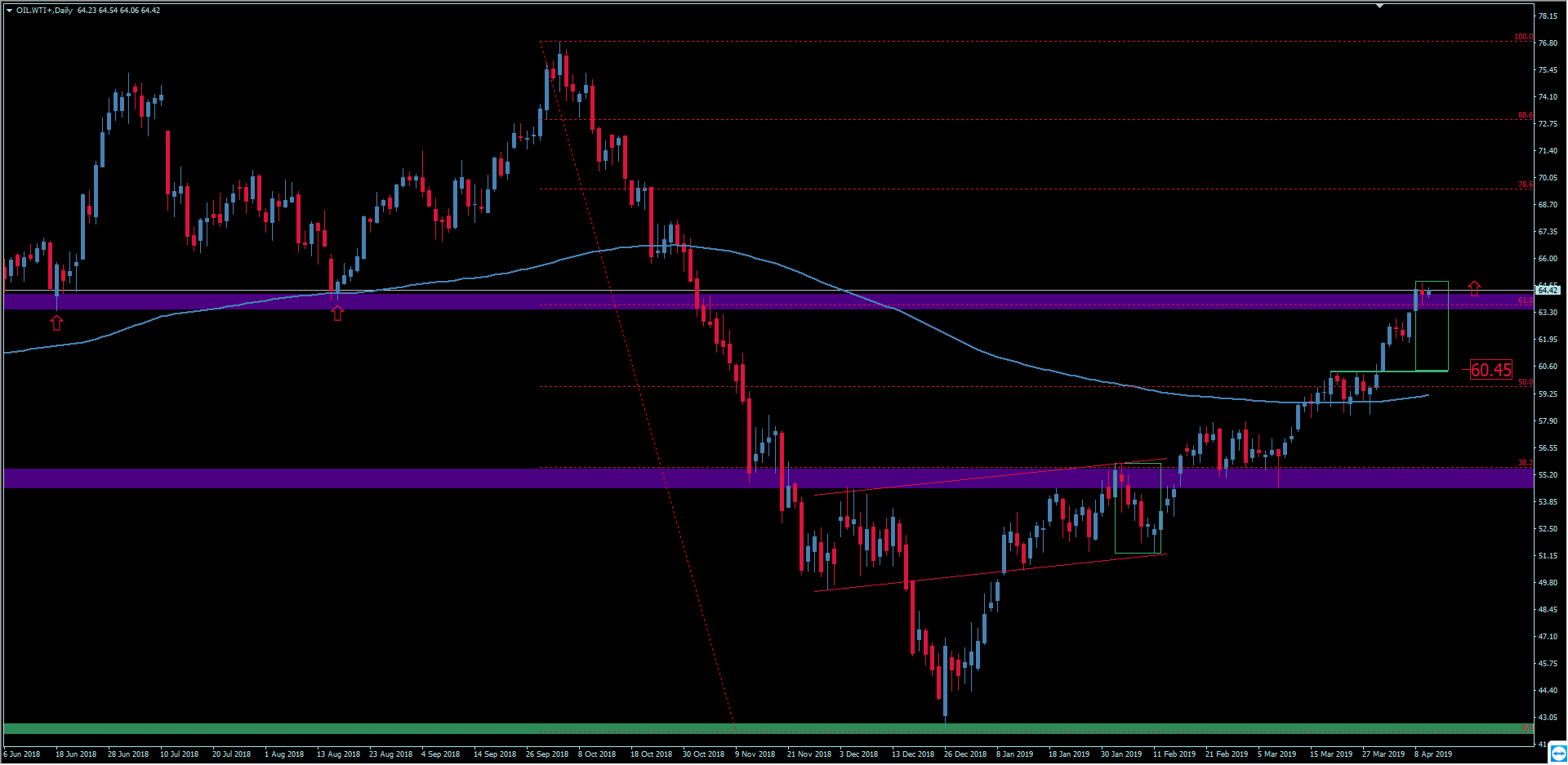 Forex ropa