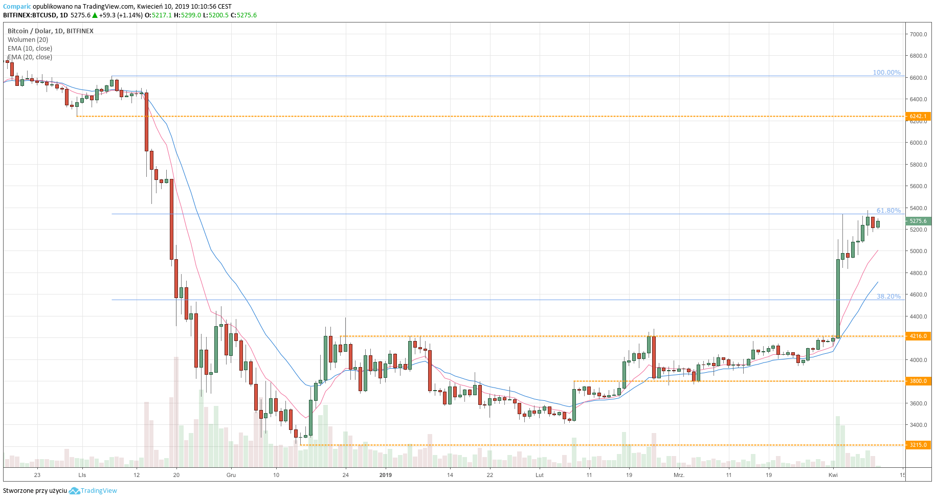 Bitcoin - moneta kolekcjonerska BTC w kapslu 40mm 13494799479 