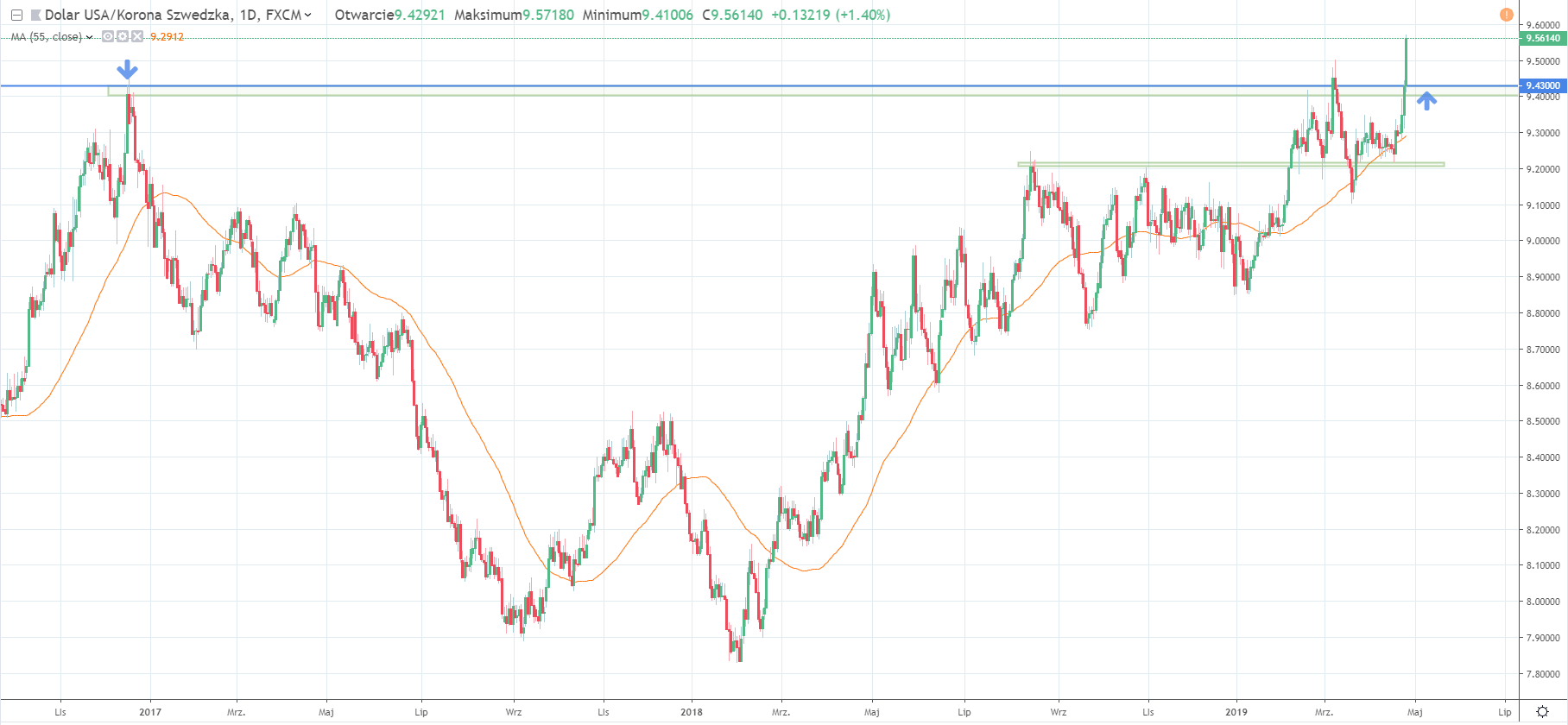 korona-szwedzka-najs-absza-w-r-d-walut-g10-kurs-usd-sek-w-g-r-comparic