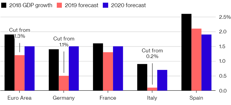 prognoza forex