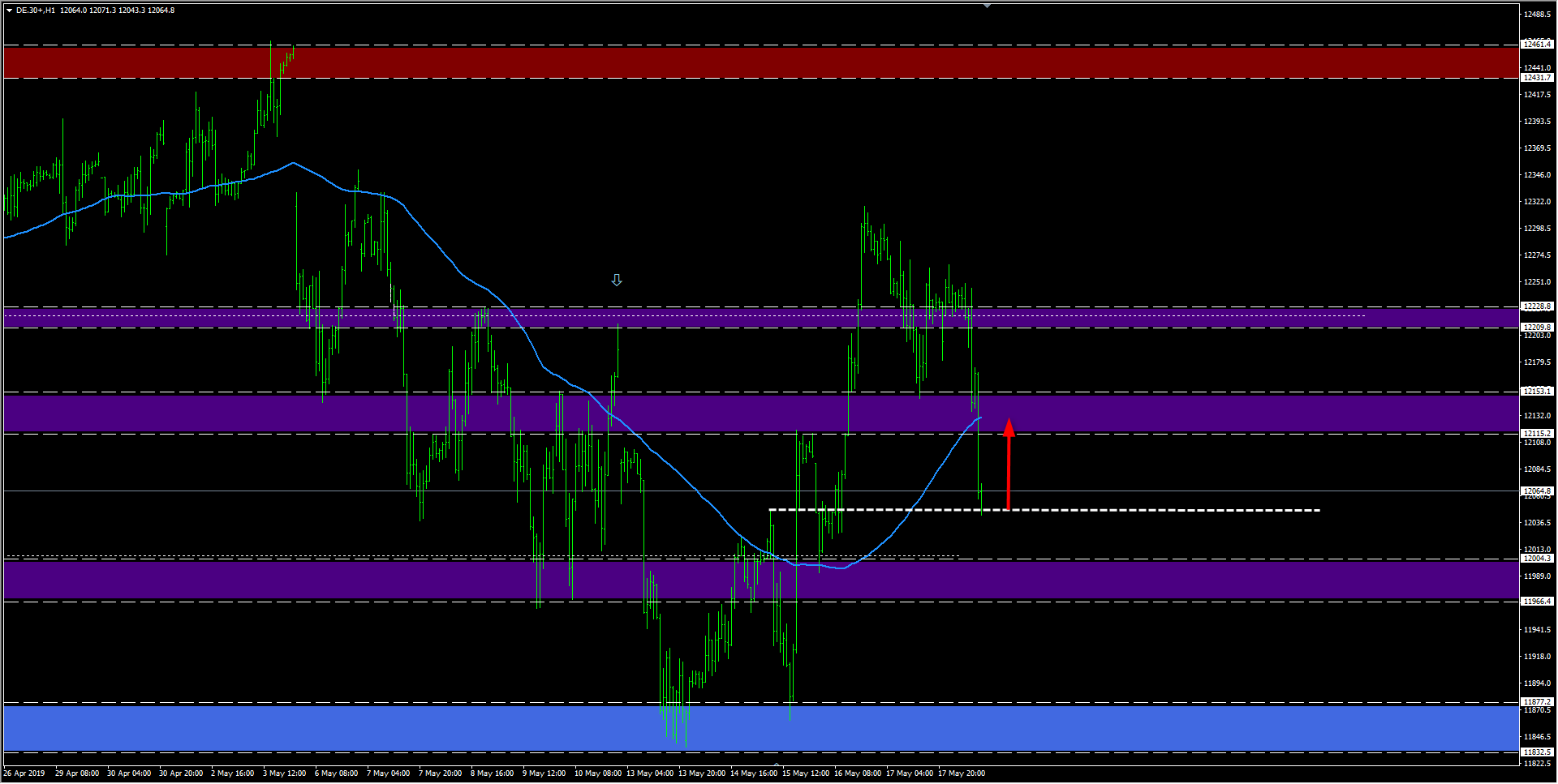 WYKRES DAX H1 17.05.2019