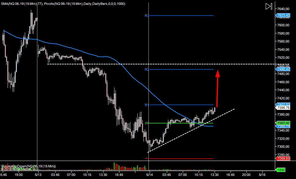 wykres Nasdaq M15 14.05.2019