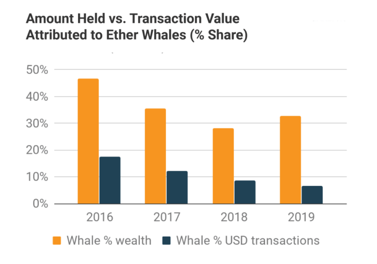 ethereum badanie Chainalysis
