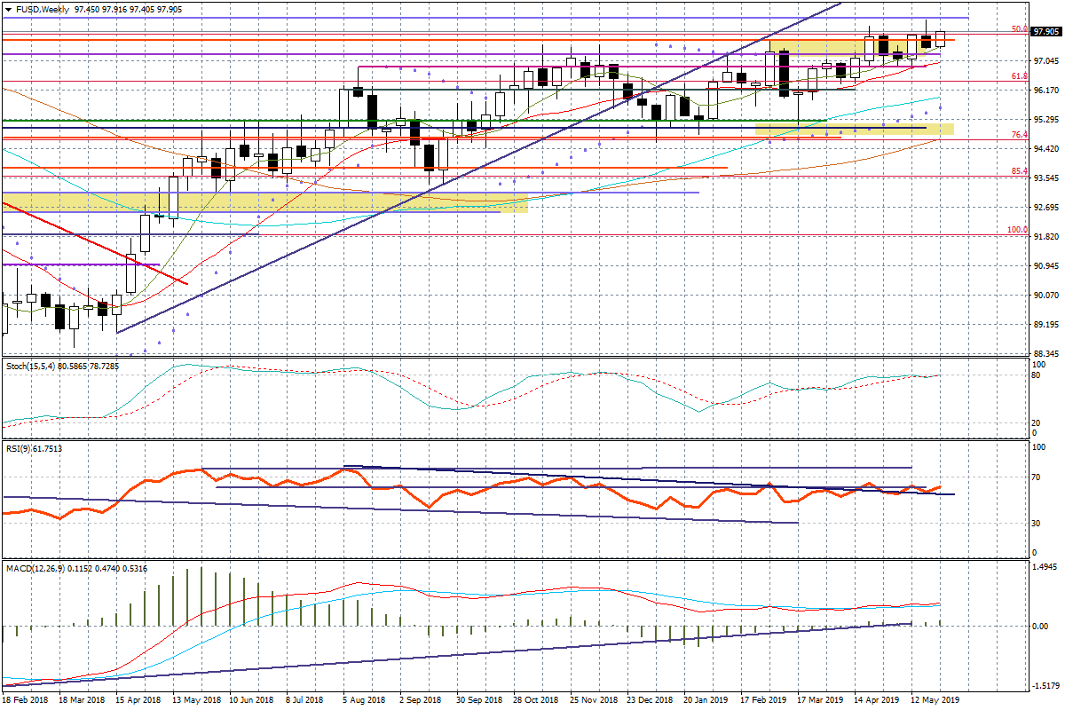 Euro do dolara w kierunku 1,1111? Sprawdź kurs EUR/USD