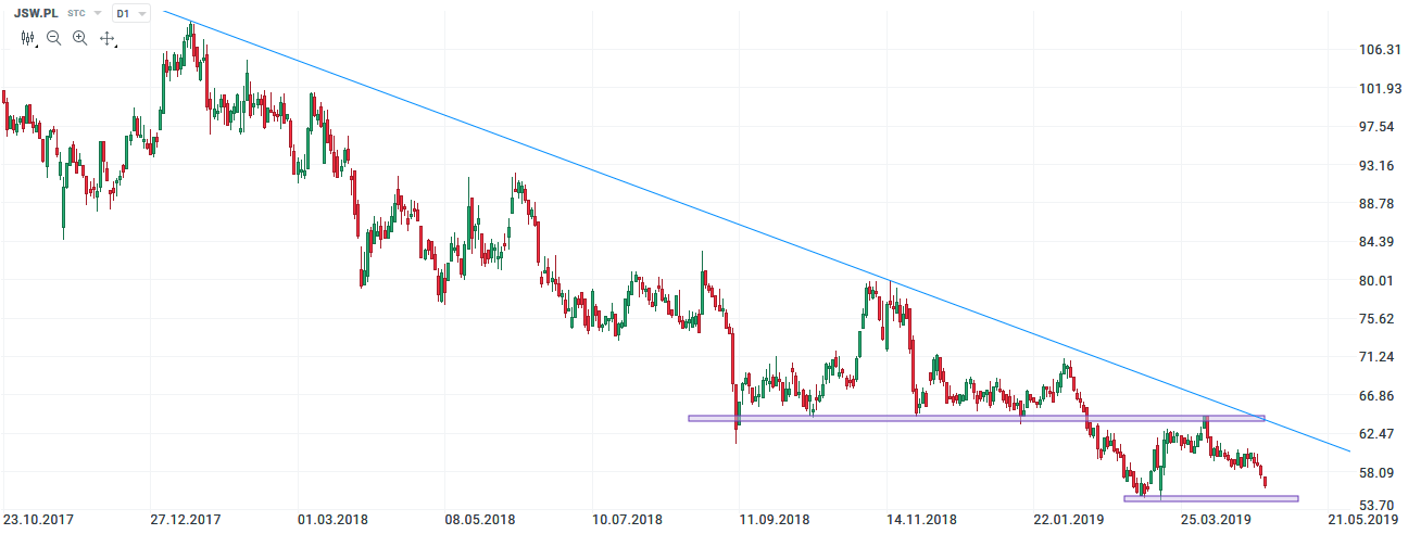 jsw 6.05.2019