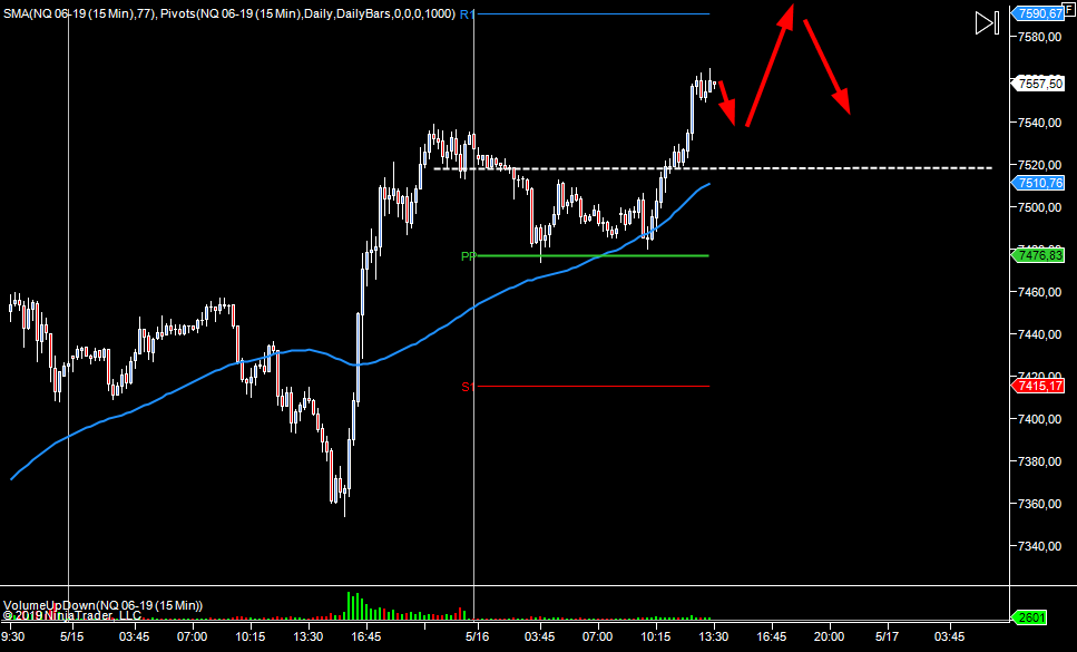 wykres nasdaq m15 15.05.2019