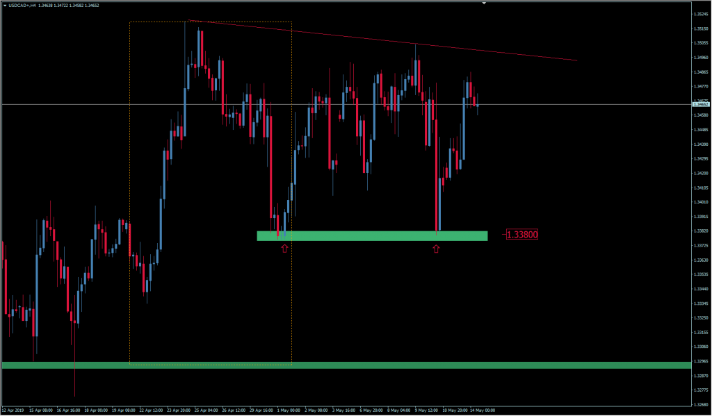 Kurs dolara kanadyjskiego usdcad 14 maja 2019