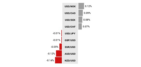 forex waluty