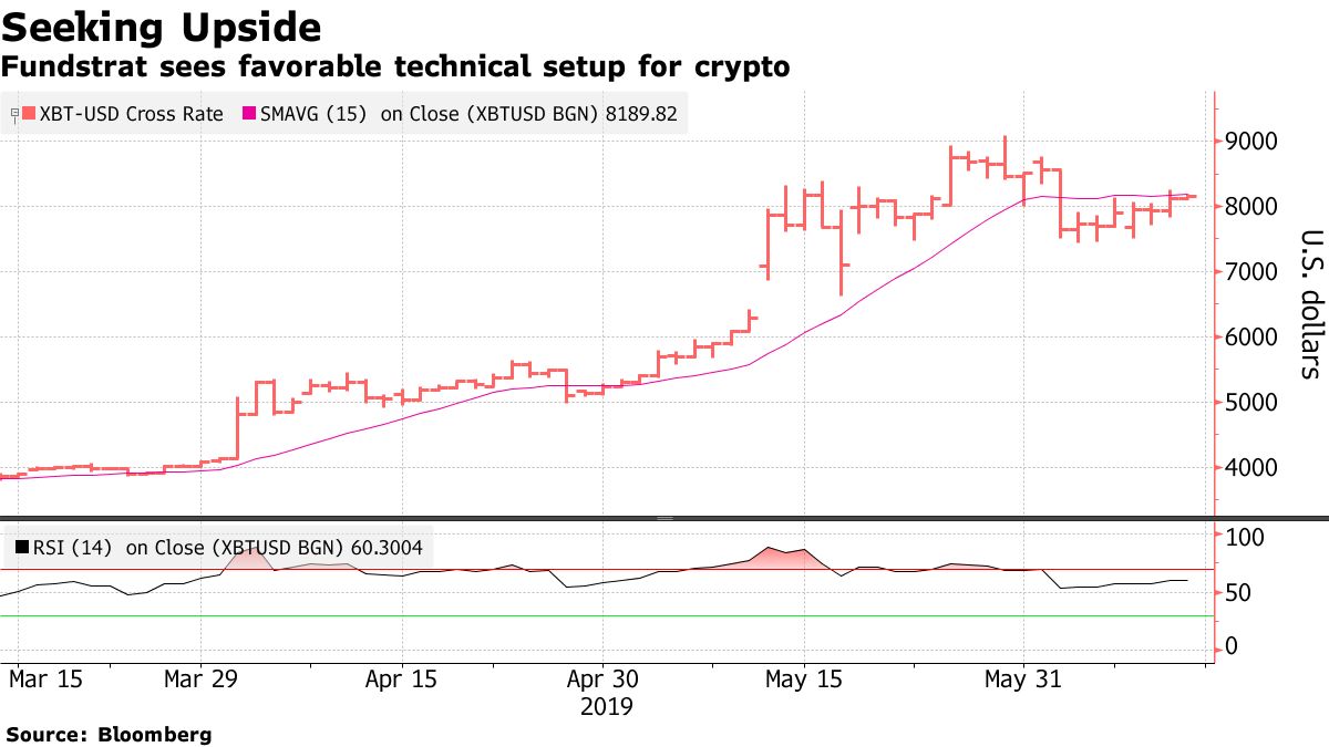 BTC Bloomberg