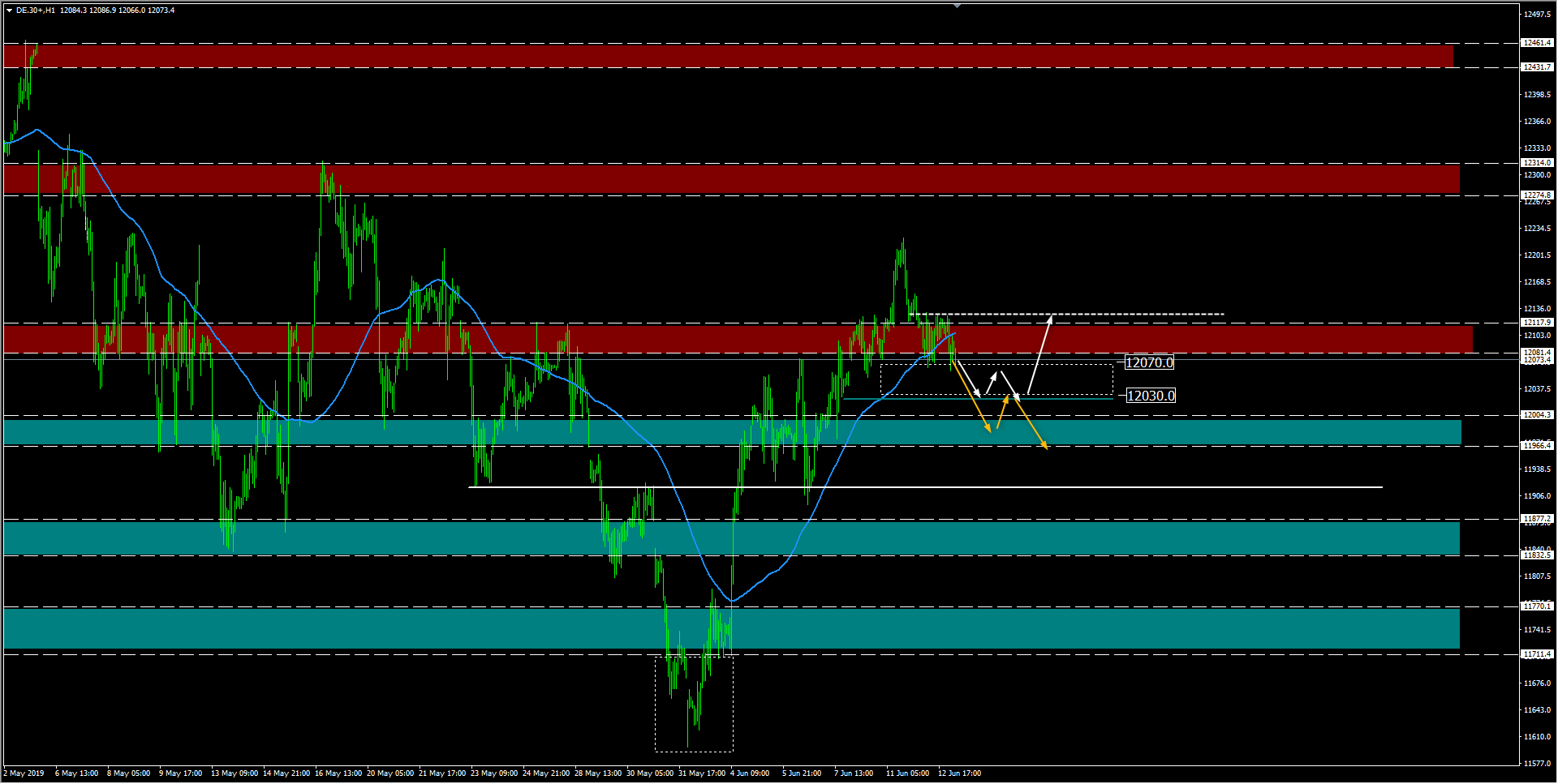 WYKRES DAX H1 13.06.2019