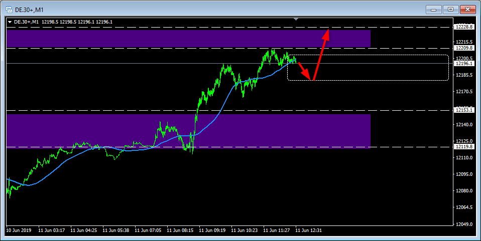 WYKRES DAX M1 10.06.2019