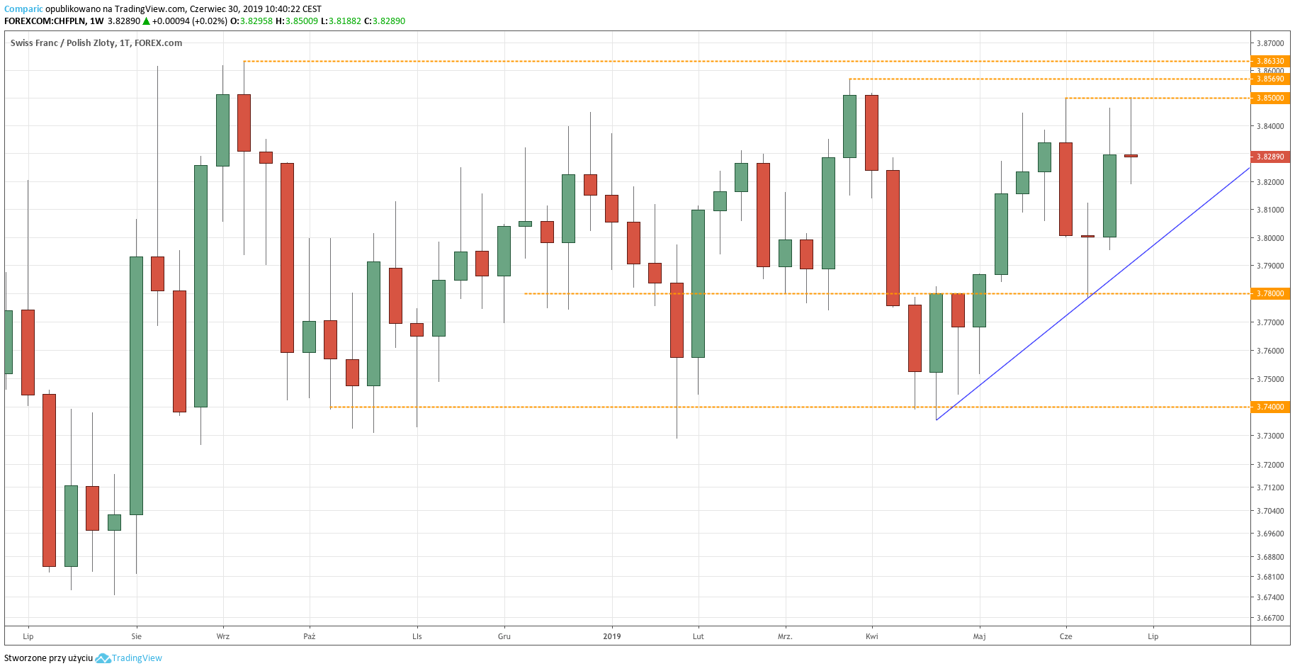 Money.pl forex gbp pln