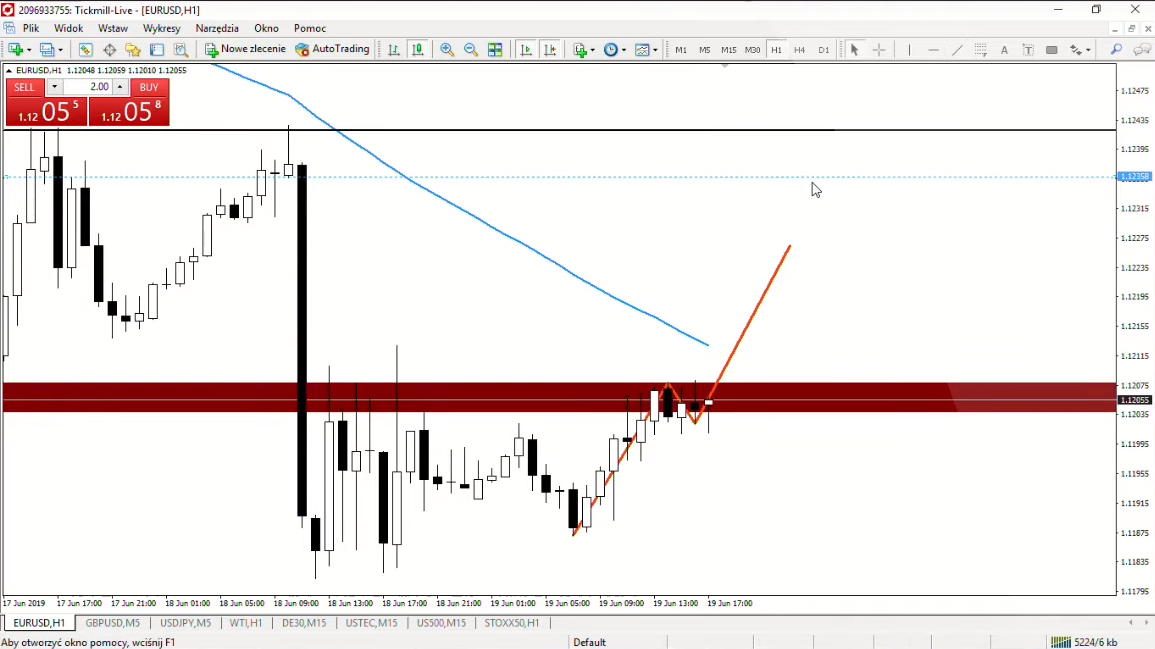 wykres EURUSD Live Trading 19.06.2019