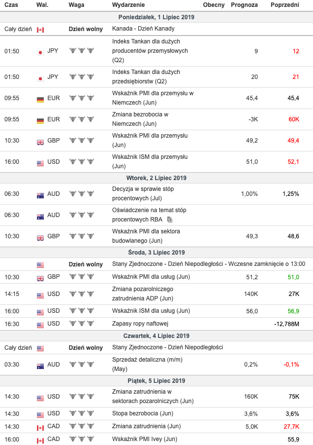 kalendarz ekonomiczny forex