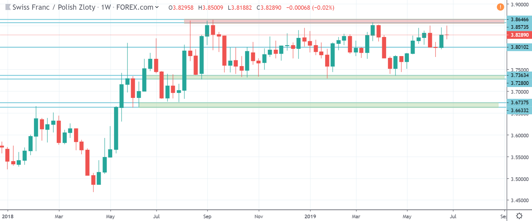Kurs walut forex nawigator