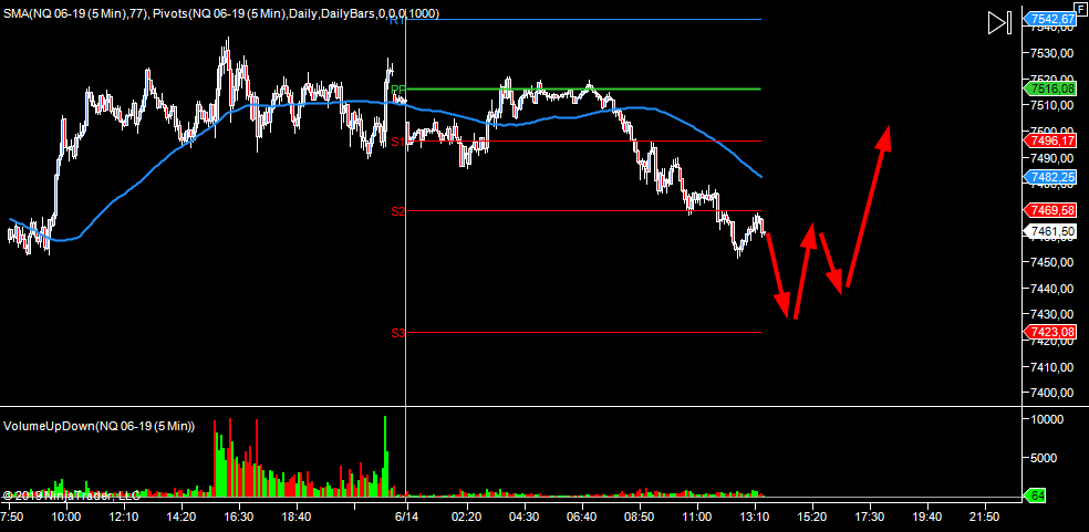 wykres NASDAQ M5 14.06.2019