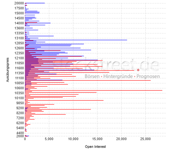 wykres Open interest 12.06.2019