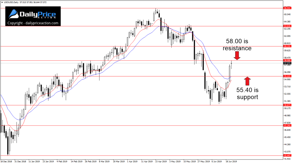 Strefy sd forex