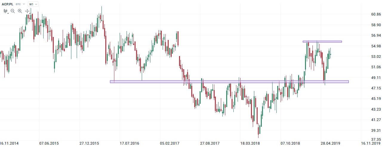asseco poland 21.06.2019